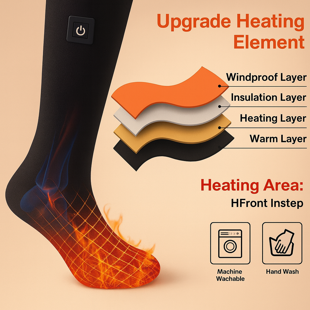 Diagram showing the multi-level intelligent temperature control of the heated socks